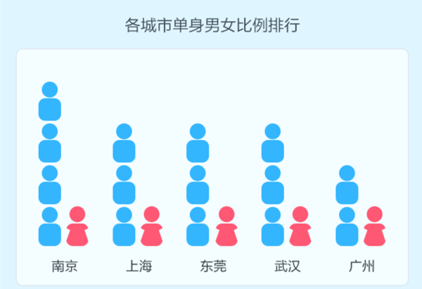 苏州人口普查数据_苏州公布第六次人口普查数据 -现代快报多媒体数字报刊平(2)