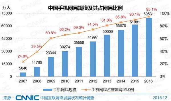 中国各省份人口数_中国各省人口排名2016 全国总人口数量138271万人(表)去年各省(3)