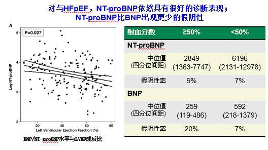 【产品名称】:n -末端脑钠肽前体(nt-probnp)检测试剂盒(免疫层析法)
