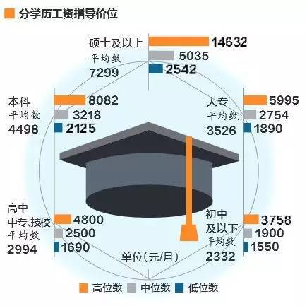 学历教育改革