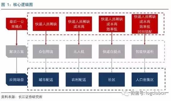 快递企业运营模式,快递企业运营模式除了直营