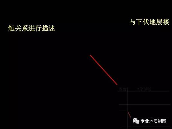 地层剖面实测与剖面图,柱状图的制图