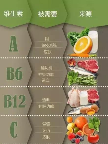 你知道自己缺少哪种维生素吗-健康频道-手机搜狐