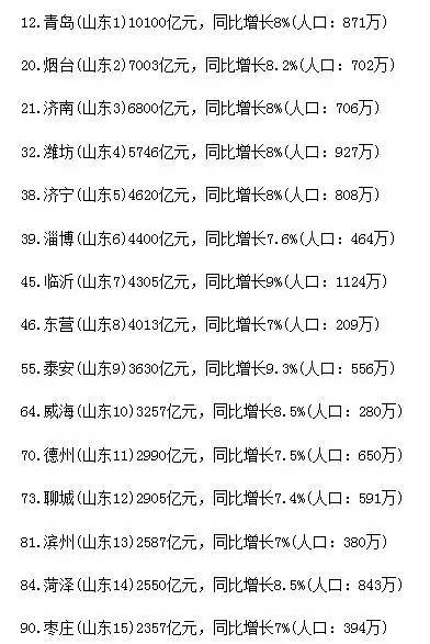 青岛16年gdp_2015年青岛gdp(2)