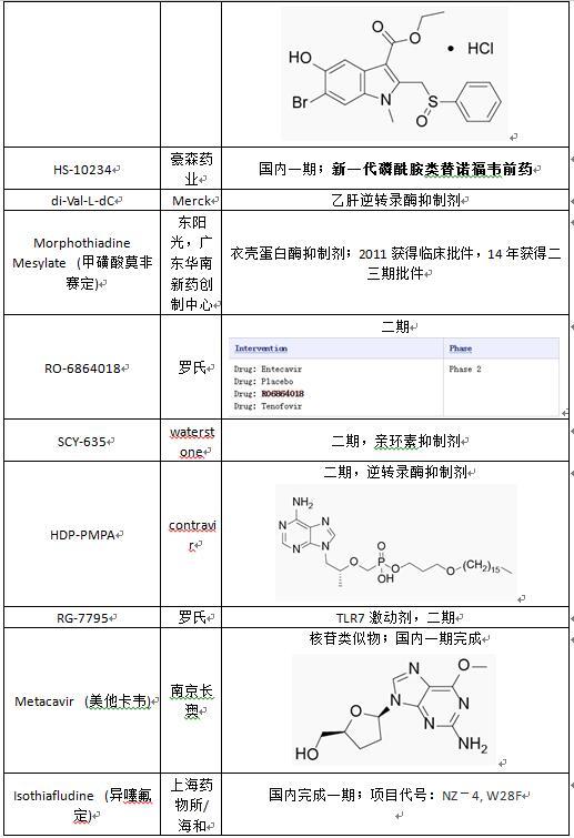 贺普拉肽通过与hbv肝细胞感染受体ntcp(钠离子/牛磺胆酸共转运蛋白)