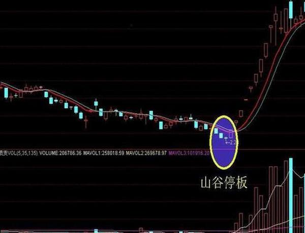 怎么选好一支股票 a4zeud65957046605405.jpg