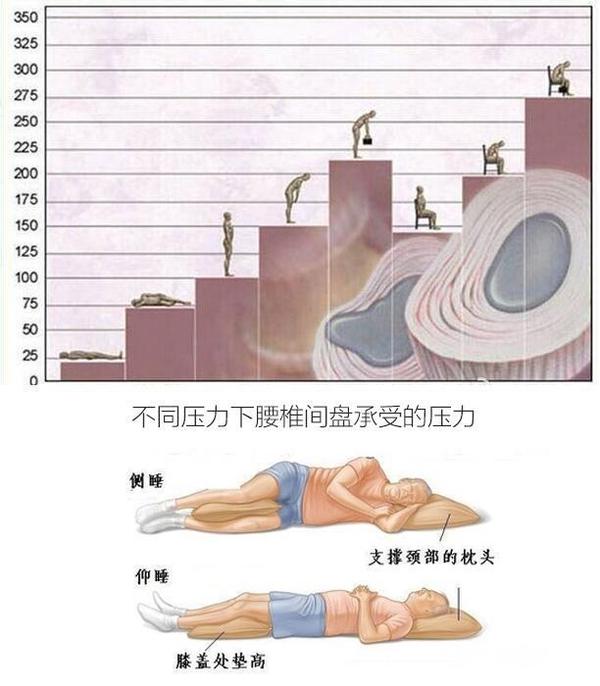 怎么睡觉腰椎压力小 a7ftts3758858781542.jpg