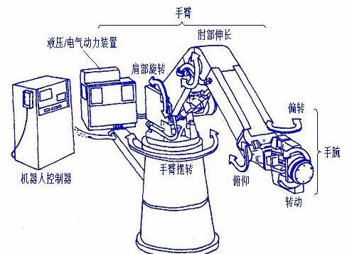 机械加工中心的旋转工作台,机械手旋转部,精密旋转工作台,医疗仪器