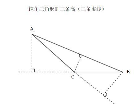 如下图→三角形高的画法. 小朋友们,还在为繁冗的数学公式不知所措吗?