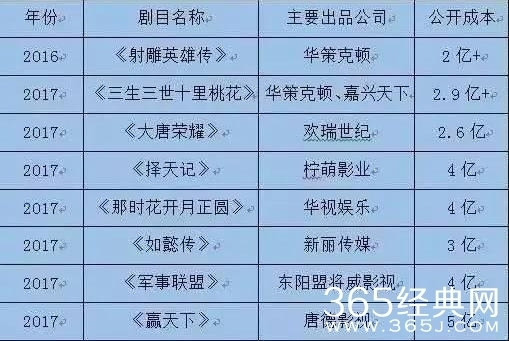 演员片酬算入gdp吗_限制明星高片酬是否见效 大嘴 宋祖德点名片酬超5000万者(3)