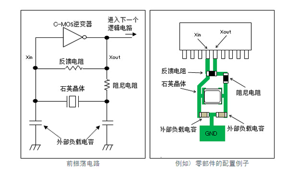 石英晶体振荡器pcb板上对振荡电路中信号图案长度应尽可能短,尽可能