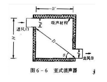 冷知识介绍,空调系统里的消声器