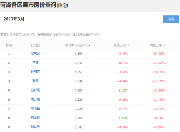 威海人均工资_山东大学威海