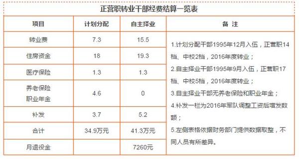 退伍军人津贴计入GDP_退伍军人图片(3)