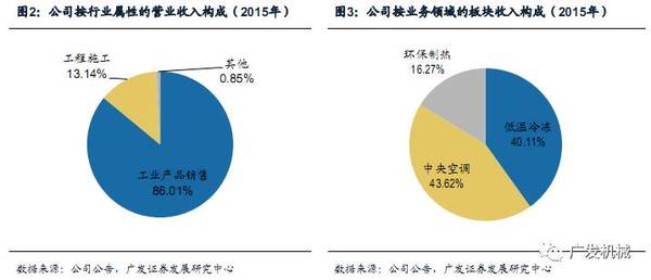 烟台顿汉营业额_烟台建设银行网点周末营业安排_烟台恒丰银行南大街支行周六营业
