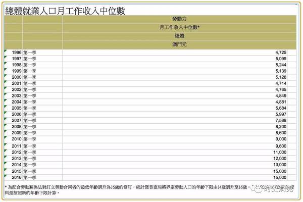 为什么统计GDP没有香港_深圳首超香港,凭啥成粤港澳领头羊(2)