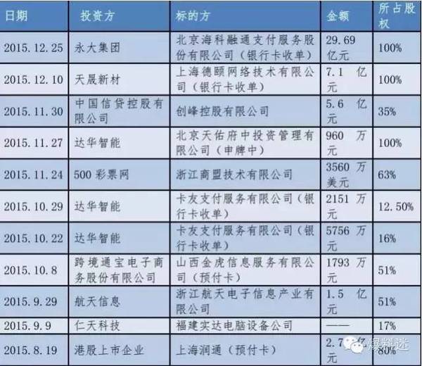pos支付公司排名_银联pos支付图片