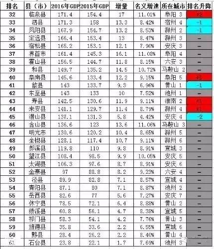 望江经济总量在安徽排名_安徽望江80年代老照片