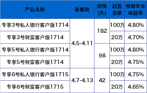 江苏的大额存单 a8gxbn15940334827405.png