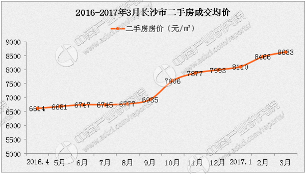 长沙各区县人口_北京多区县确定人口调控目标 朝阳不再大建商品房