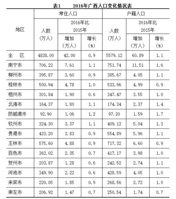 防城港流入人口_防城港怪石滩