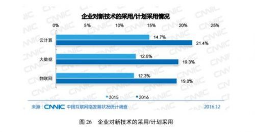 云计算技术与应用工资,云计算工资一般多少钱