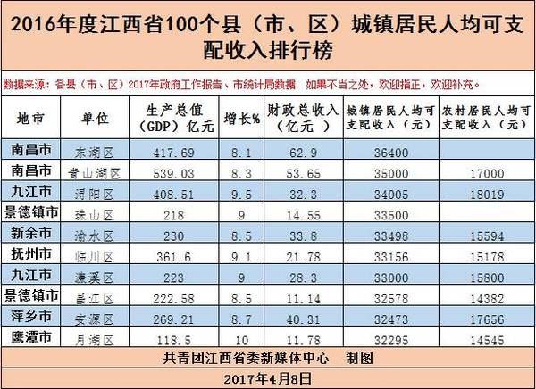 乐安县2020gdp_乐安县人民政府 政策文件 乐安县人民政府办公室关于印发乐安县2020年地质灾害防治方案的通知