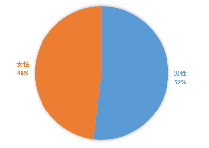 桂平市常住人口_桂平市地图(2)