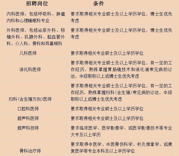 广东省中医院招聘_2017年广东省中医院招聘 第三批(4)