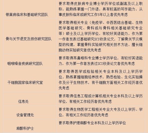 广东省中医院招聘_2017年广东省中医院招聘 第三批