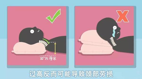 针灸科提示:长期落枕,枕头不能停-健康频道-手机搜狐 电脑上wap网