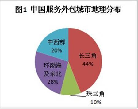 去招聘外包公司面试_去外包公司做运维好吗_毕业生不要去软件外包