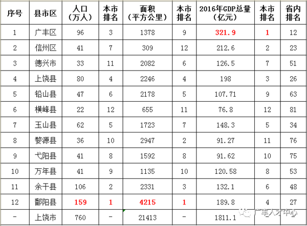 Top100GDP(2)