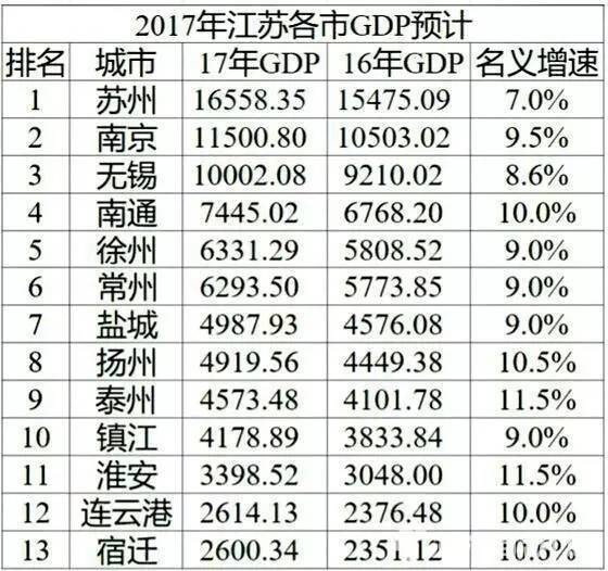 南通在江苏省gdp排名2020_江苏省南通中集