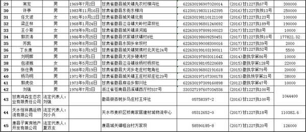 徽县人口多少_徽县人,这5个坏消息马上杀到 还有3件事必须赶紧做