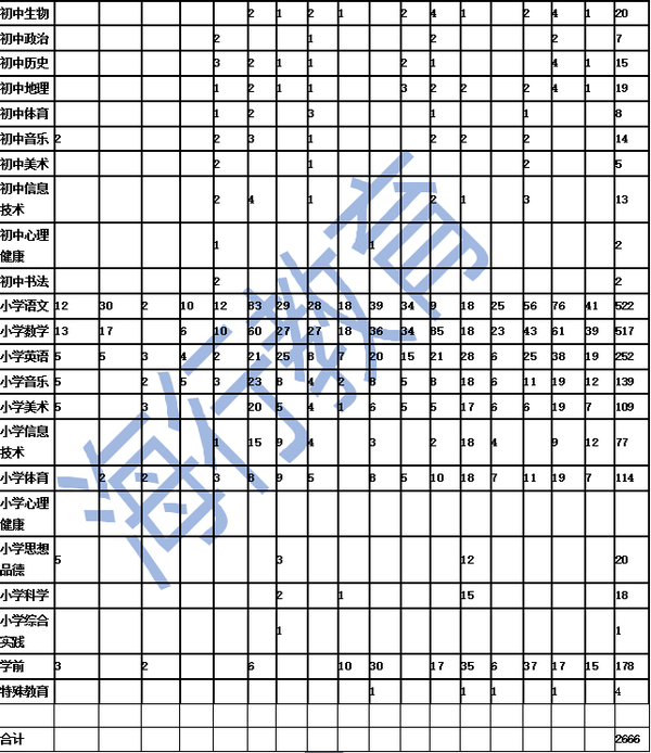 临沂市人口数量_刚刚 权威发布 临沂常住人口11018365人(2)