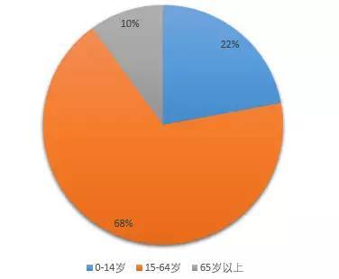 玉林市人口数_2018广西玉林公务员报名人数最高达135人 截至16日