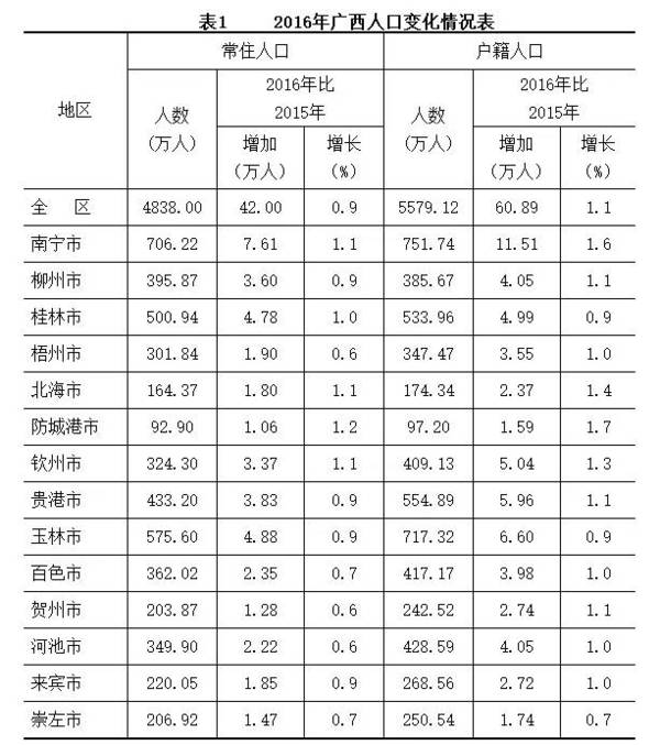 万宁常住人口和户籍人口有多少_万宁有什么景点(3)