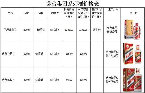 茅台酒价格表一览 搜狐网