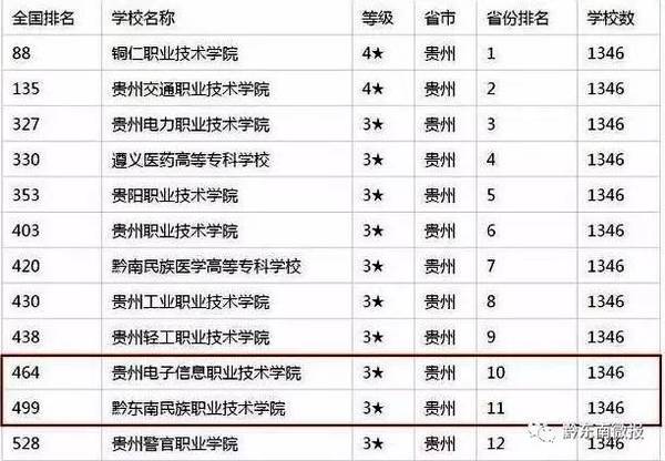 贵州职校排名_贵州都匀职校全景
