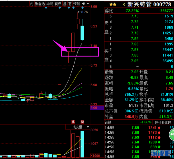 市场承接情况,很容易就能发现一只闪着金光的股票——新兴铸管!
