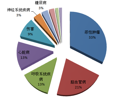 深圳宝安非户籍人口_深圳将非户籍人口纳入住房保障体系(3)