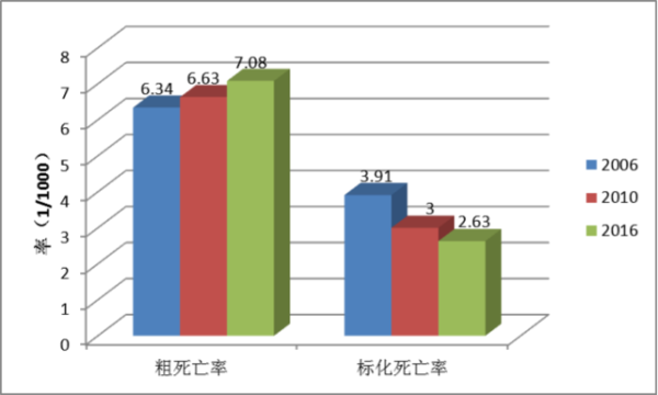 苏州人口年龄比例_苏州人平均结婚年龄比去年更晚 推迟为30.4岁