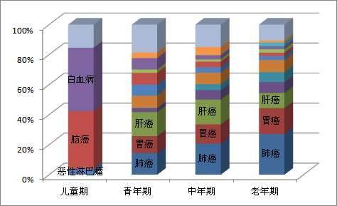 平均人口_美国部分地区人口平均寿命低于伊拉克