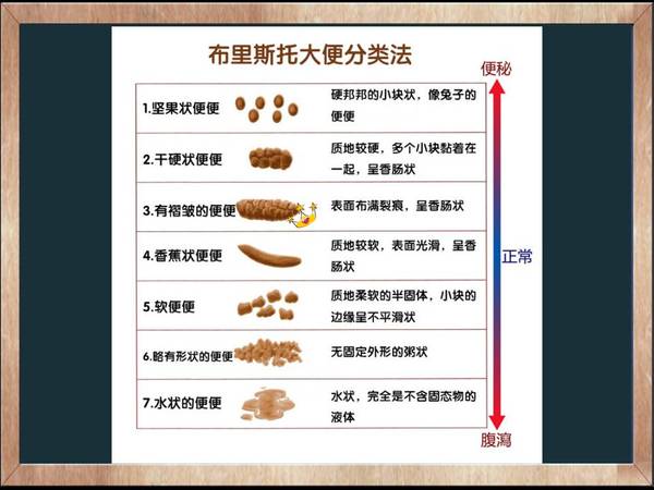 从性状看宝宝大便 宝宝每天便便的性状还是有一些变化的,因为宝宝的