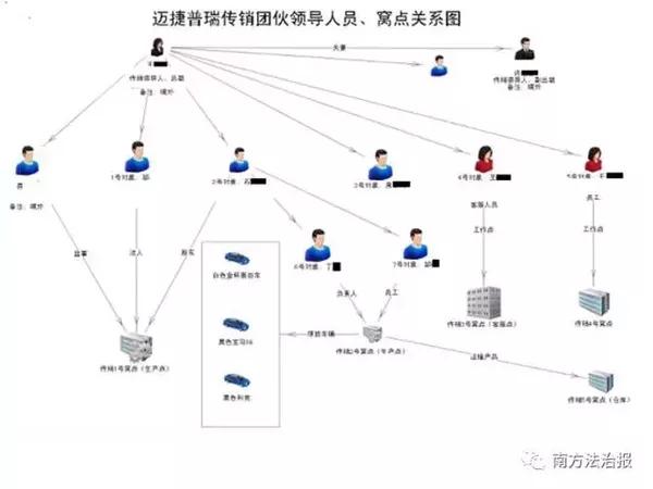 com 分"vip","md""mb"三层级 犯罪嫌疑人佐某立,王某峰等人自称迈捷