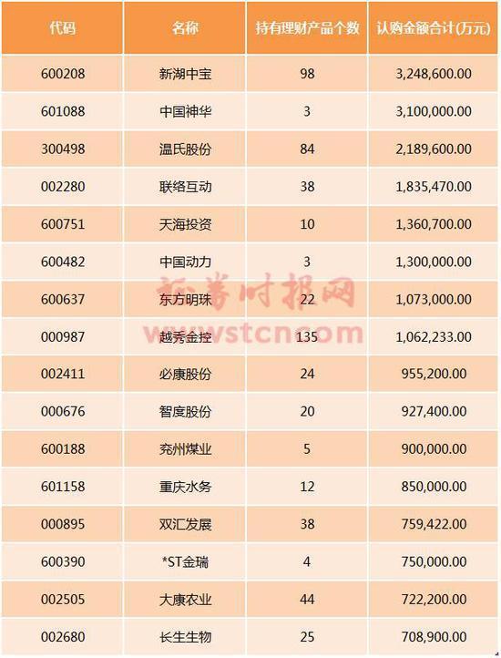 理财投资公司排名_投资理财公司营业执照(3)