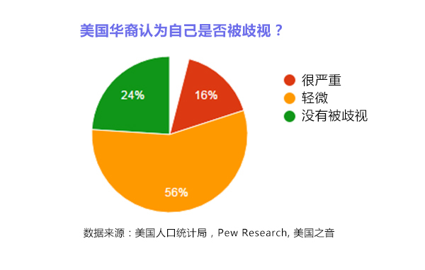 美国人口统计局_6张图告诉你为何美国经济对总统选举至关重要(3)