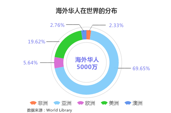 美国人口统计局_6张图告诉你为何美国经济对总统选举至关重要(3)