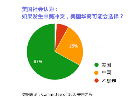 美国人口统计局_6张图告诉你为何美国经济对总统选举至关重要(3)